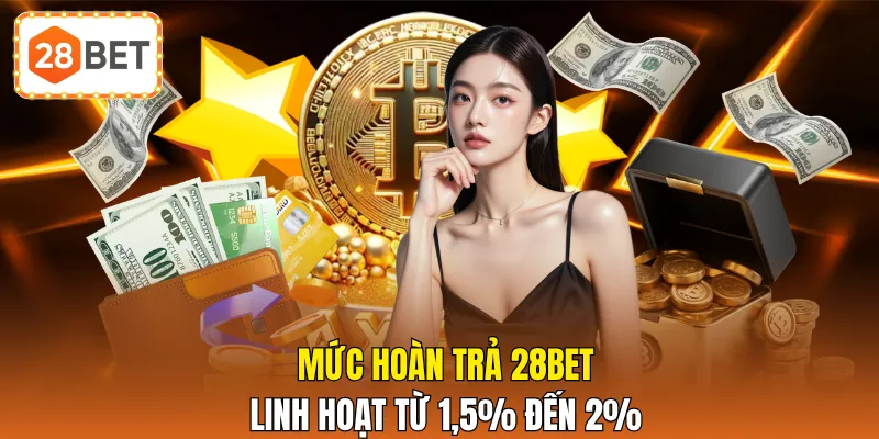 Mức hoàn trả 28BET linh hoạt từ 1,5% đến 2%